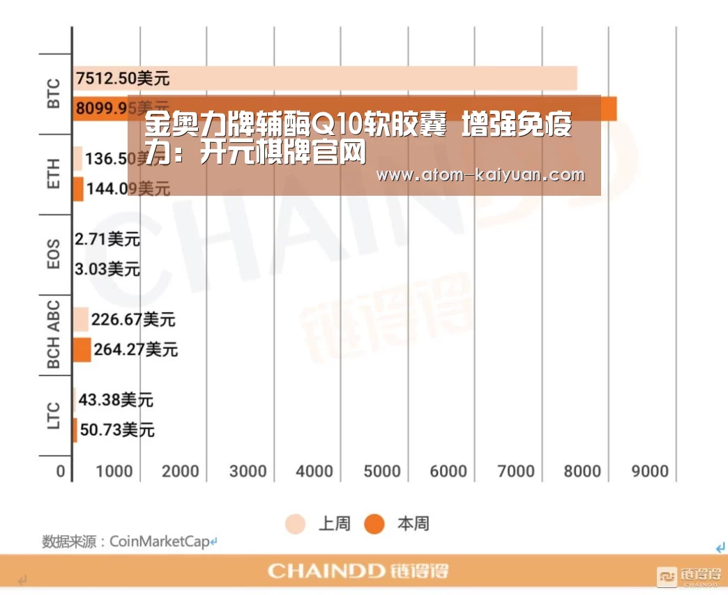 金奥力牌辅酶Q10软胶囊 增强免疫力:开元棋牌官网(图2) 开元